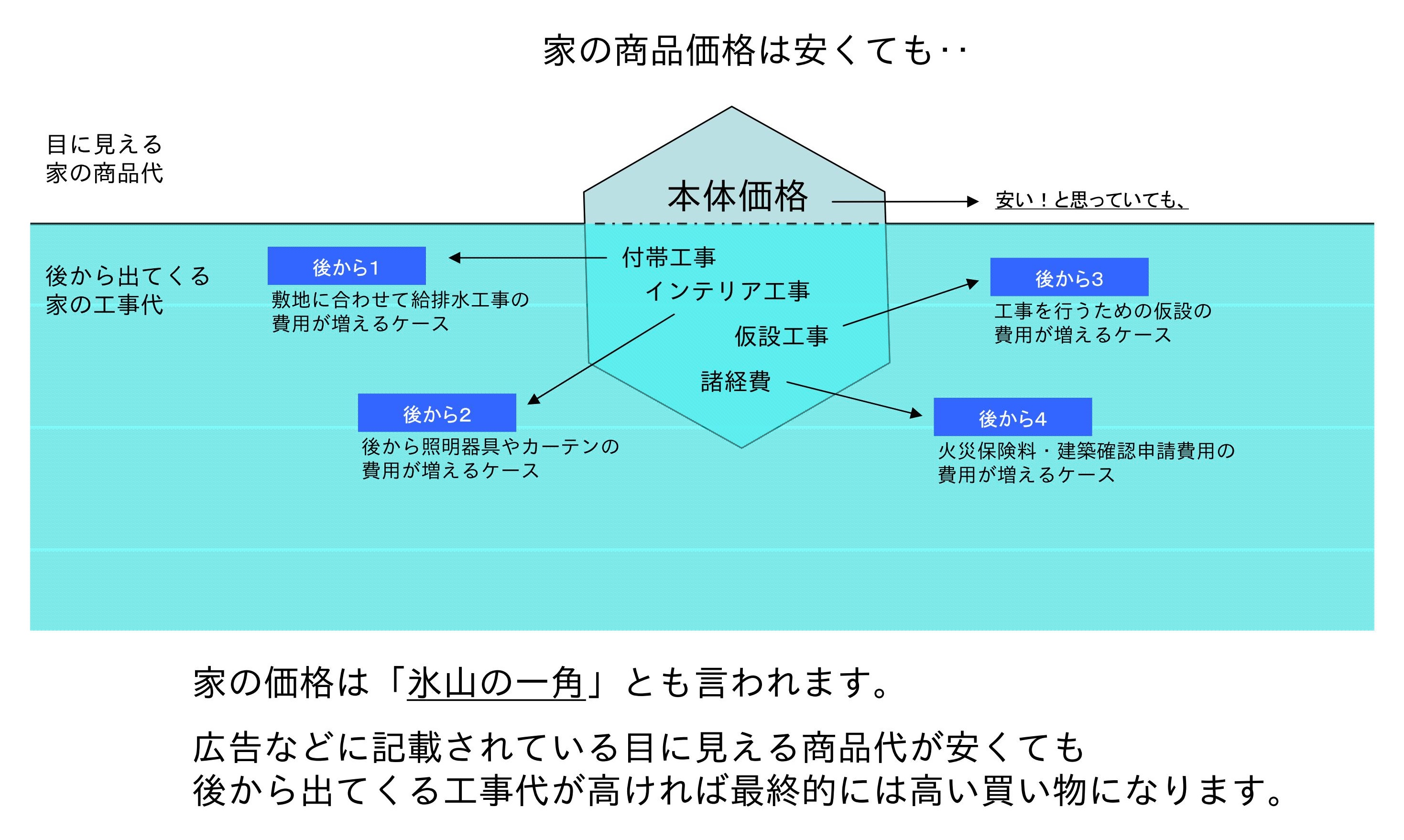 圧倒的なコストパフォーマンス 広島で家を新築を建てるなら加度商にお任せください